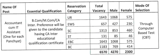 Bihar PRD Lekhapal IT Assistant Online